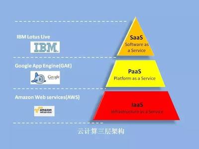 華章微課 | 彭昭 物聯(lián)網(wǎng)，未來已來——應(yīng)用軟件服務(wù)驅(qū)動(dòng)新浪潮